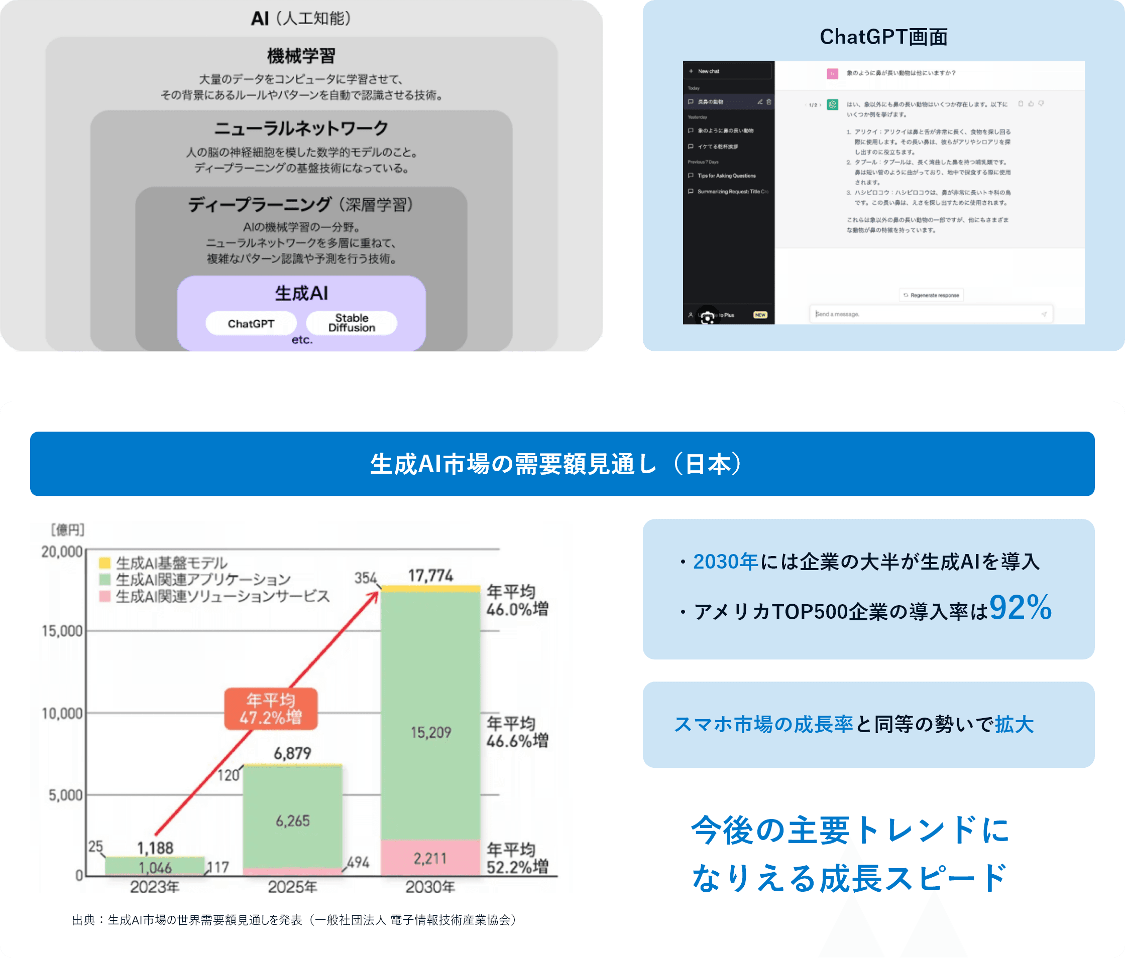 生成AIについて