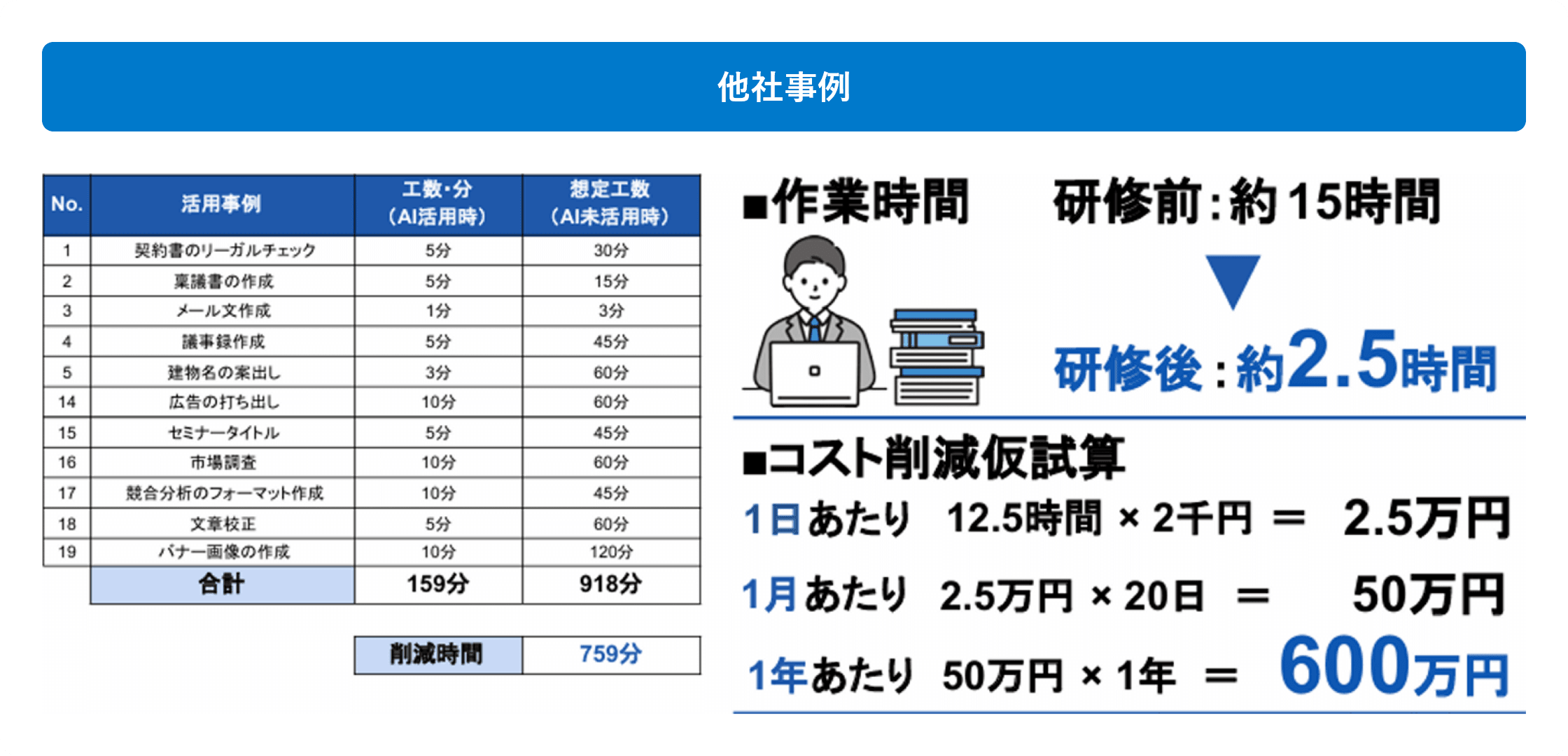 生成AI研修活用事例